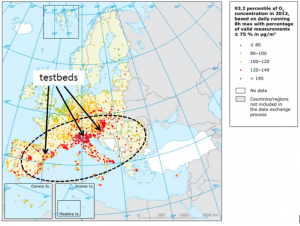 captor_testbeds