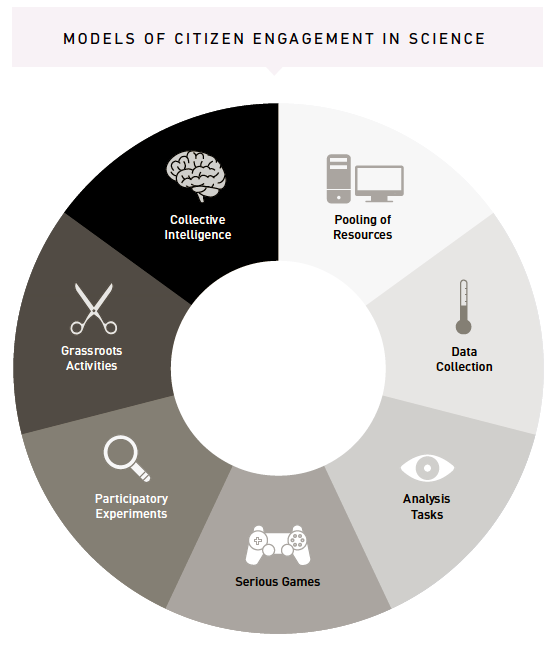 models_citizenparticipation